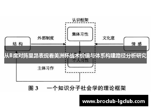 从B席对阵里昂表现看美洲杯战术价值与体系构建路径分析研究 从B席对阵里昂表现看美洲杯战术价值与体系构建路径分析研究
