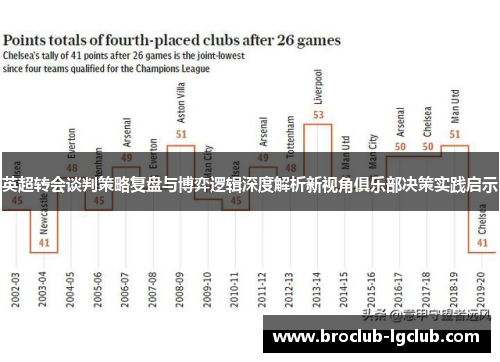 英超转会谈判策略复盘与博弈逻辑深度解析新视角俱乐部决策实践启示 英超转会谈判策略复盘与博弈逻辑深度解析新视角俱乐部决策实践启示