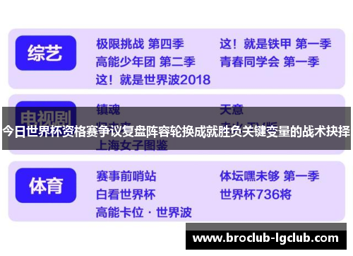 今日世界杯资格赛争议复盘阵容轮换成就胜负关键变量的战术抉择 今日世界杯资格赛争议复盘阵容轮换成就胜负关键变量的战术抉择