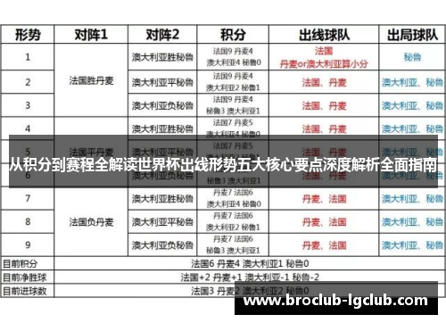 从积分到赛程全解读世界杯出线形势五大核心要点深度解析全面指南 从积分到赛程全解读世界杯出线形势五大核心要点深度解析全面指南
