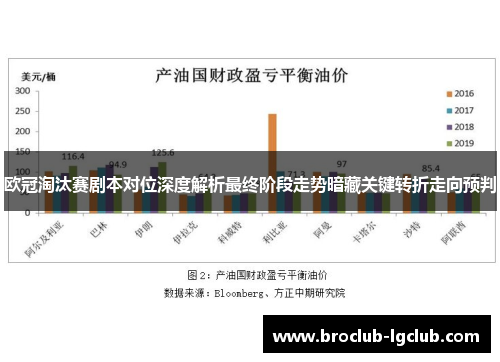 欧冠淘汰赛剧本对位深度解析最终阶段走势暗藏关键转折走向预判 欧冠淘汰赛剧本对位深度解析最终阶段走势暗藏关键转折走向预判