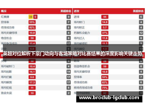 英超对位解析下豪门动向与客场策略对比赛结果的深度影响关键走势