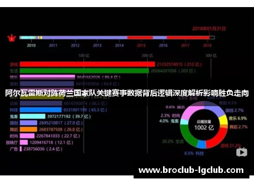 阿尔瓦雷斯对阵荷兰国家队关键赛事数据背后逻辑深度解析影响胜负走向