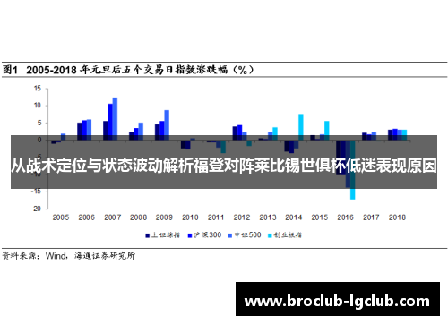 从战术定位与状态波动解析福登对阵莱比锡世俱杯低迷表现原因