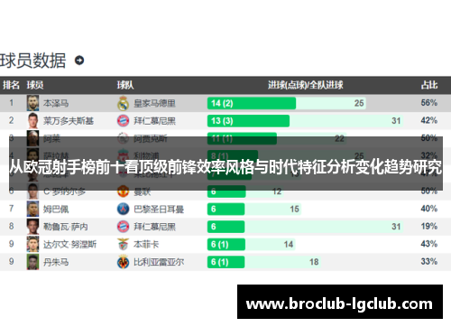 从欧冠射手榜前十看顶级前锋效率风格与时代特征分析变化趋势研究 从欧冠射手榜前十看顶级前锋效率风格与时代特征分析变化趋势研究