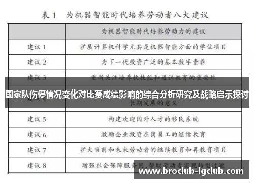 国家队伤停情况变化对比赛成绩影响的综合分析研究及战略启示探讨